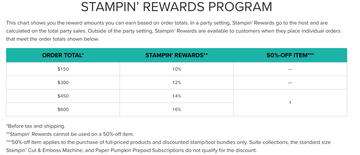 stampin rewards chart