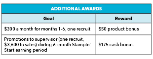 US_Stampin_Start_Table_2