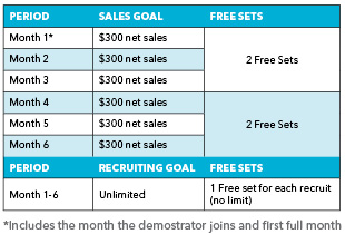 US_Stampin_Start_Table_1